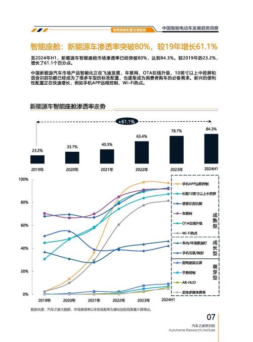 成都210起亚对未来市场的预测，名爵汽车品牌文化的传播